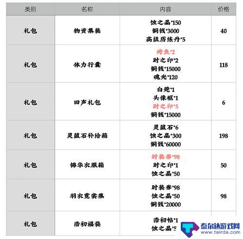 天地劫幽城再临金币 天地劫幽城再临氪金攻略推荐