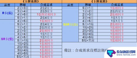 奇点时代怎么进阶卡牌 奇点时代新手入坑攻略