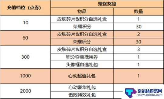 王者荣耀11月10日每周活动 王者荣耀11款皮肤返场