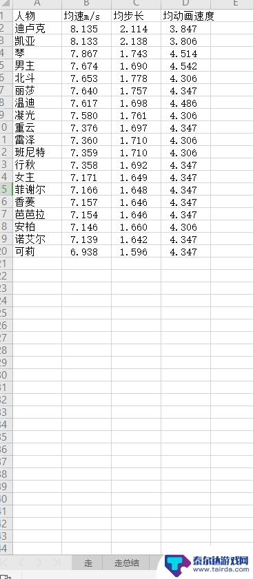 原神 速度 原神角色移动速度排名2021年更新