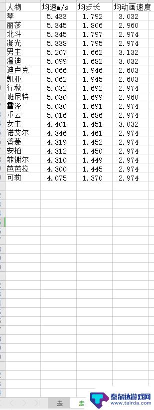 原神 速度 原神角色移动速度排名2021年更新