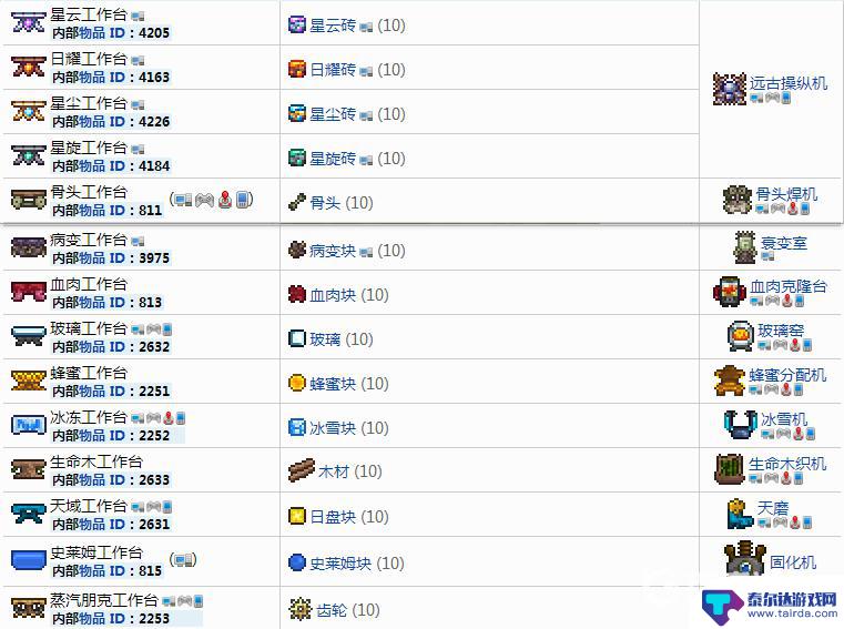 泰拉瑞亚所有工作台配方 泰拉瑞亚如何制作各种工作台