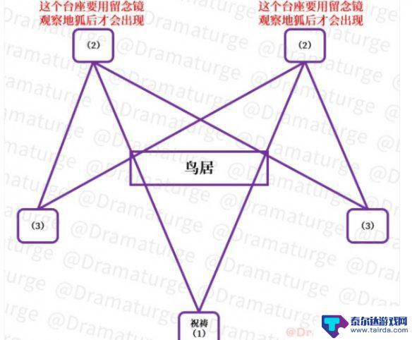 原神中拔行任务怎么过 《原神手游》祓行任务流程攻略