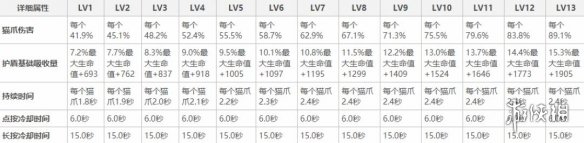 原神钟离天赋详细属性 钟离在《原神》中的天赋技能详解