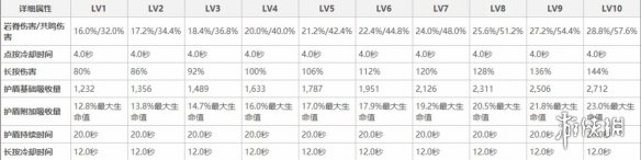 原神钟离天赋详细属性 钟离在《原神》中的天赋技能详解