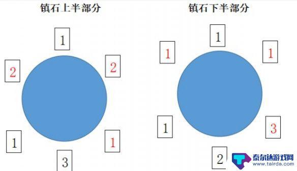 原神稻妻第三块镇石 《原神》清籁逐雷记其三镇石解密攻略