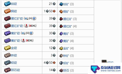 泰拉瑞亚闪金属 泰拉瑞亚1.4各类锭合成物一览