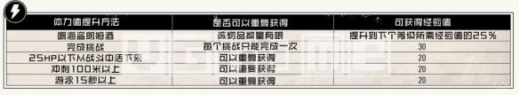 荒野大镖客 练级 怎样在荒野大镖客2中升级生命值和体力值