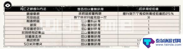 荒野大镖客 练级 怎样在荒野大镖客2中升级生命值和体力值