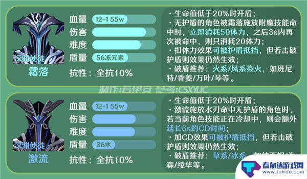 原神4.4深渊11-3下半场怎么打 原神3.5深渊12-1上下半场怎么打