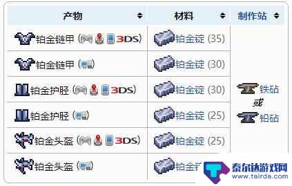 泰拉瑞亚铂金胸甲怎么制作 泰拉瑞亚铂金盔甲制作步骤