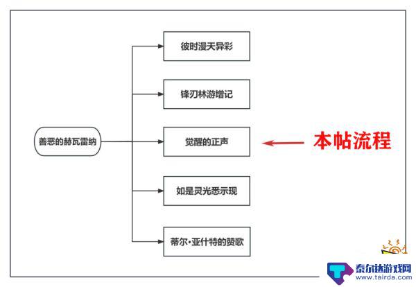 原神觉醒的正音演奏 原神觉醒正声任务攻略2021