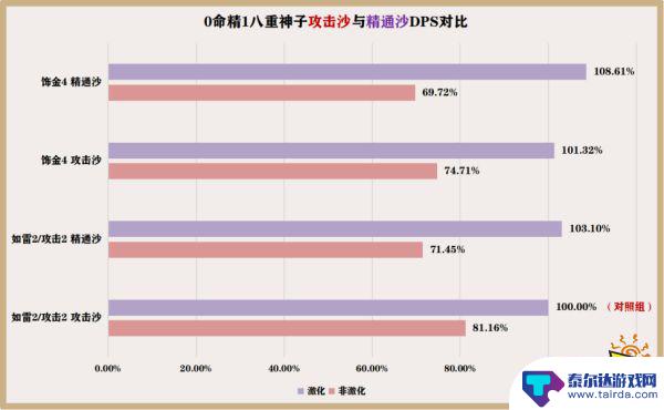 原神八重神子圣遗物词条选择推荐 原神八重神子圣遗物怎么获得