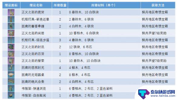 原神获取正义之廷图纸怎么获得 原神正义之廷图纸获取方式