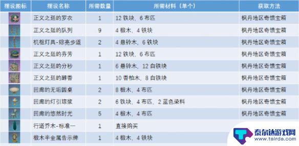 原神获取正义之廷图纸怎么获得 原神正义之廷图纸获取方式