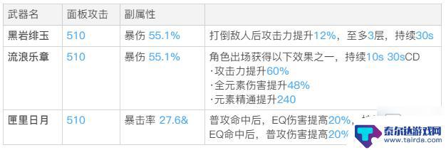 原神四星法器排行榜 原神最强四星法器榨魔之剑介绍