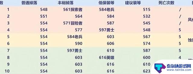 魔兽世界：探秘地心3核心玩法，623种装备、30匹坐骑、24个知识点获取攻略