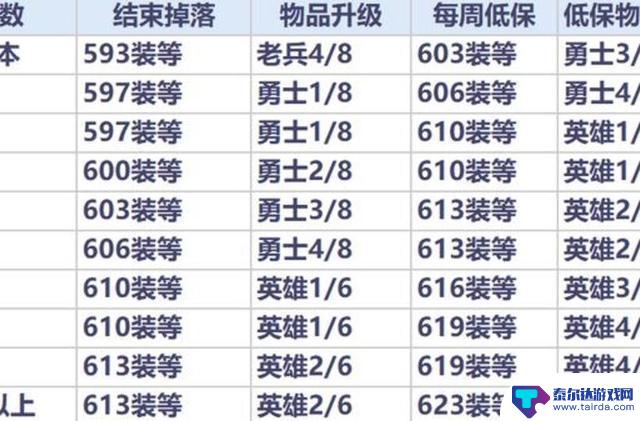 魔兽世界：探秘地心3核心玩法，623种装备、30匹坐骑、24个知识点获取攻略