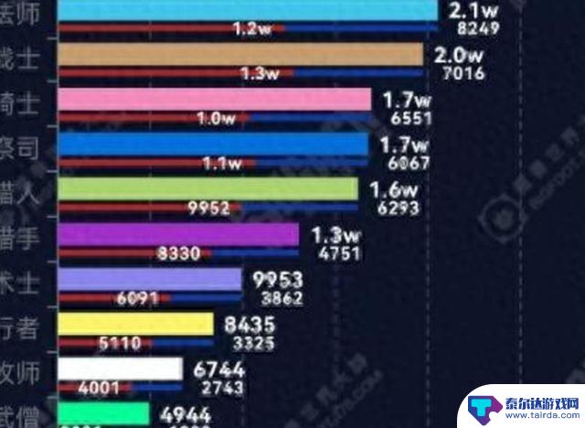 魔兽世界：探秘地心3核心玩法，623种装备、30匹坐骑、24个知识点获取攻略