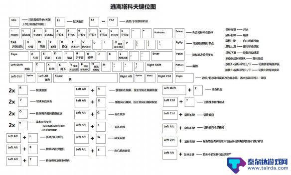 逃离塔科夫怎么看地图按哪个键 《逃离塔科夫》全按键功能作用