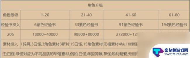 原神43到45要多久 原神43级到45级需要多久