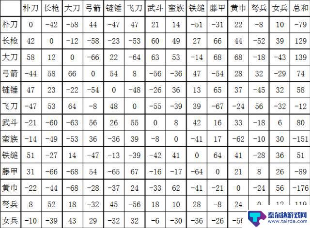 三国群英传2兵种克制图 三国群英传2兵种相克关系