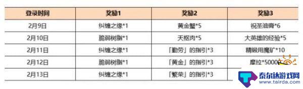 原神三点四前瞻直播兑换码 原神3.4前瞻直播兑换码一览