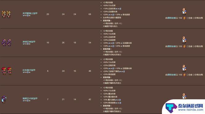 泰拉瑞亚骑士套装顺序 泰拉瑞亚1.4版本召唤师套装顺序解析