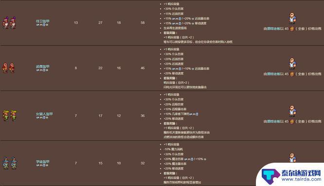 泰拉瑞亚骑士套装顺序 泰拉瑞亚1.4版本召唤师套装顺序解析