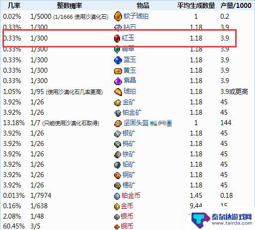泰拉瑞亚1.4红玉哪里有 如何获得《泰拉瑞亚》中的红玉