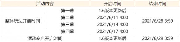 原神1..6 《原神》1.6版本新剧情