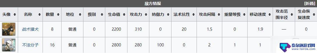 明日方舟dh1攻略 《明日方舟》dh1关卡通关必备技巧