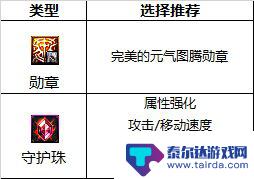 dnf魔道护石效果 魔道护石怎么搭配最强