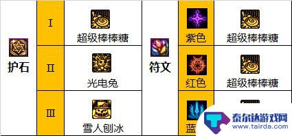 dnf魔道护石效果 魔道护石怎么搭配最强