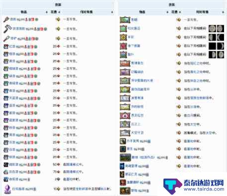 泰拉瑞亚油漆工卖的东西 泰拉瑞亚NPC油漆工出售什么物品