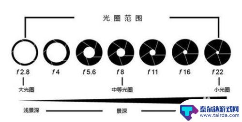 华为手机拍照怎么模糊了 华为手机拍照模糊是因为哪个开关错了