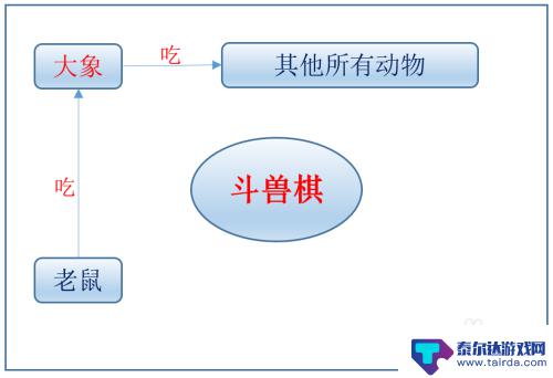 斗兽棋如何快速赢 斗兽棋高阶玩法攻略