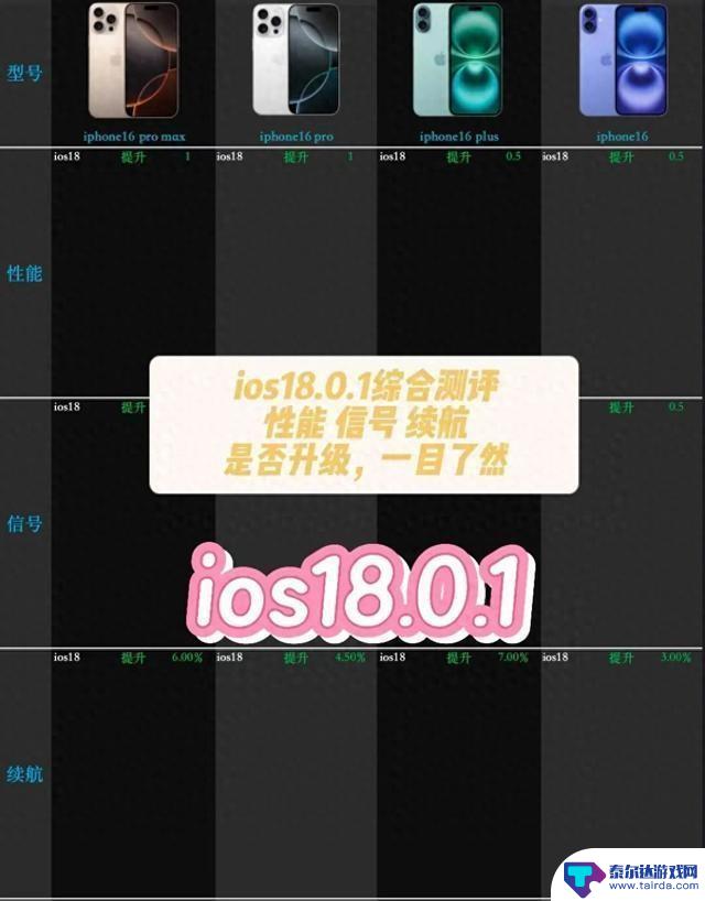iOS18.0.1全方位评测：续航、性能、信号表现如何？