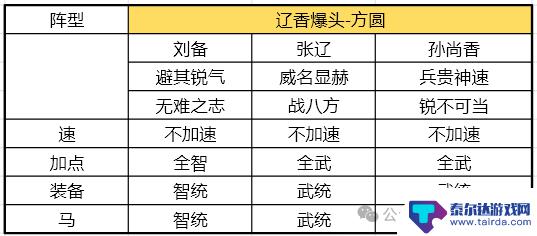 三国谋定天下如何pk 《三国谋定天下》S2开荒队伍打架策略