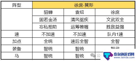 三国谋定天下如何pk 《三国谋定天下》S2开荒队伍打架策略