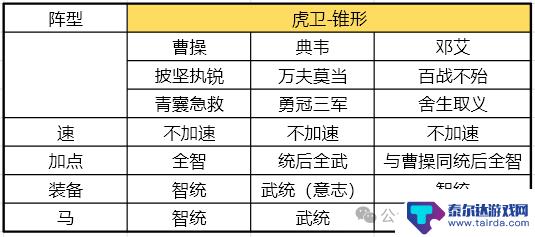 三国谋定天下如何pk 《三国谋定天下》S2开荒队伍打架策略