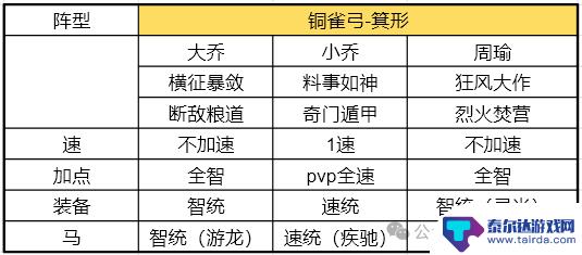 三国谋定天下如何pk 《三国谋定天下》S2开荒队伍打架策略