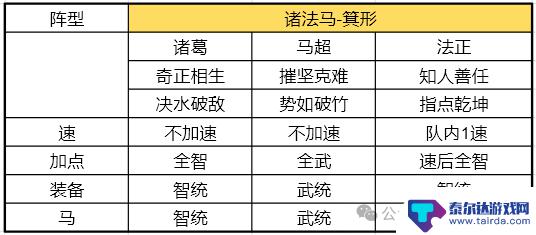 三国谋定天下如何pk 《三国谋定天下》S2开荒队伍打架策略