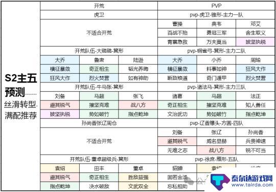 三国谋定天下如何pk 《三国谋定天下》S2开荒队伍打架策略