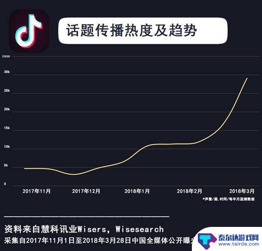 手机抖音数据为什么那么大?(手机抖音数据为什么那么大呢)