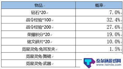 王者荣耀返场战令皮肤宝箱多少次必得 王者荣耀战令皮肤宝箱多少次必得介绍