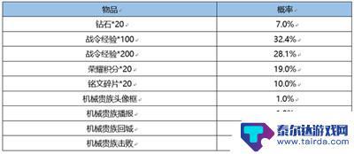 王者荣耀返场战令皮肤宝箱多少次必得 王者荣耀战令皮肤宝箱多少次必得介绍