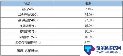 王者荣耀返场战令皮肤宝箱多少次必得 王者荣耀战令皮肤宝箱多少次必得介绍