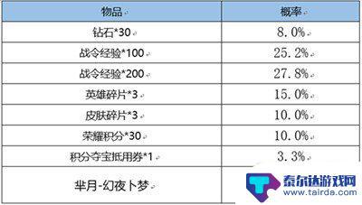 王者荣耀返场战令皮肤宝箱多少次必得 王者荣耀战令皮肤宝箱多少次必得介绍