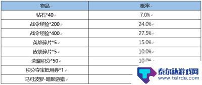 王者荣耀返场战令皮肤宝箱多少次必得 王者荣耀战令皮肤宝箱多少次必得介绍